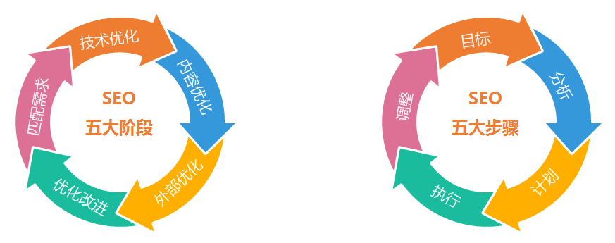 網站SEO的五大階段規劃和五大實施步驟 QQ圖片20161026112021