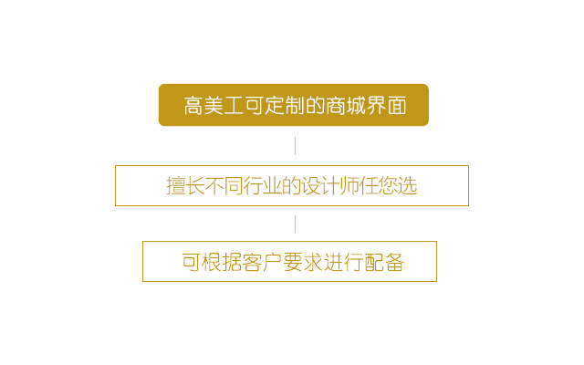 青島網站建設|青島網站優化|青島微信開發|青島網站制作(zuò)