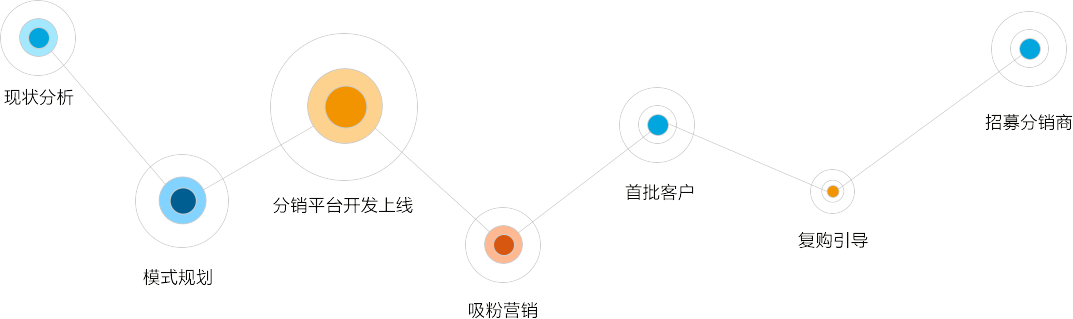 青島網站建設|青島網站優化|青島微信開發|青島網站制作(zuò)